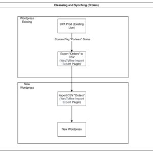 clean-sync-flow-orders
